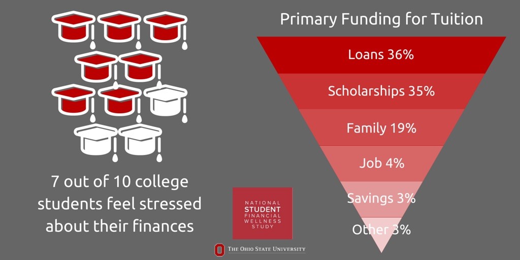 Covid 19 s Impact On College Prices The Cardinal